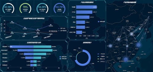 傳統BI已死？商業智能的出路與數據處理服務的變革