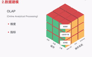 想成為一名優(yōu)秀的產(chǎn)品經(jīng)理？這些數(shù)據(jù)分析能力不可或缺