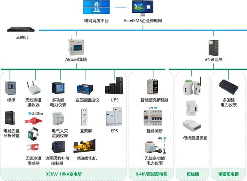 安科瑞微電網(wǎng)能效管理方案 數(shù)據(jù)驅(qū)動(dòng)，協(xié)同管控，構(gòu)建2025綠色工廠申報(bào)的“綠色通道”