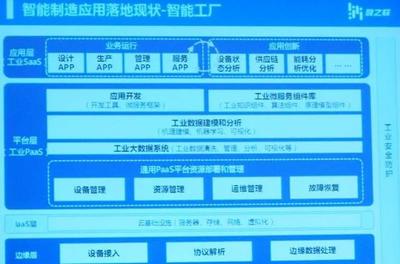 工業互聯網落地 跨越技術鴻溝，重塑生產哲學